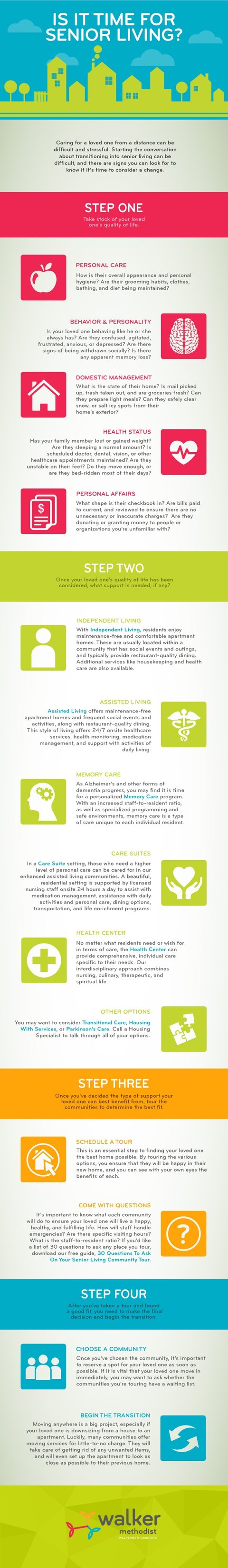 Is It Time for Senior Living? [FLOWCHART]