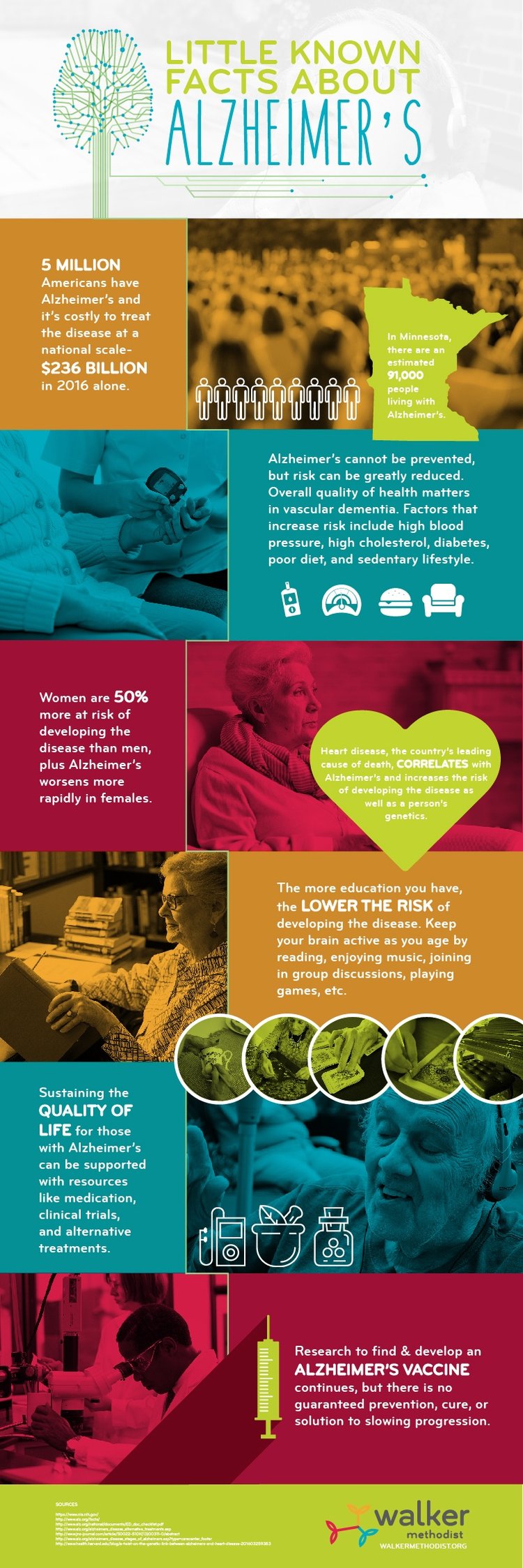 WALKER_Facts_About_Alzheimers-Final.jpg