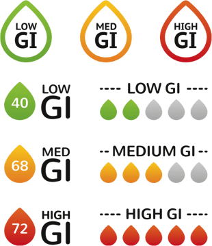 glycemic_index_diet