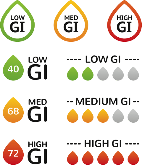 The Low Glycemic Index Diet & Its Benefits for Older Adults