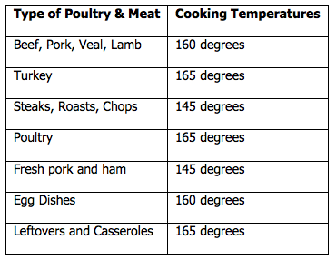 4 Tips for Summer Food Safety