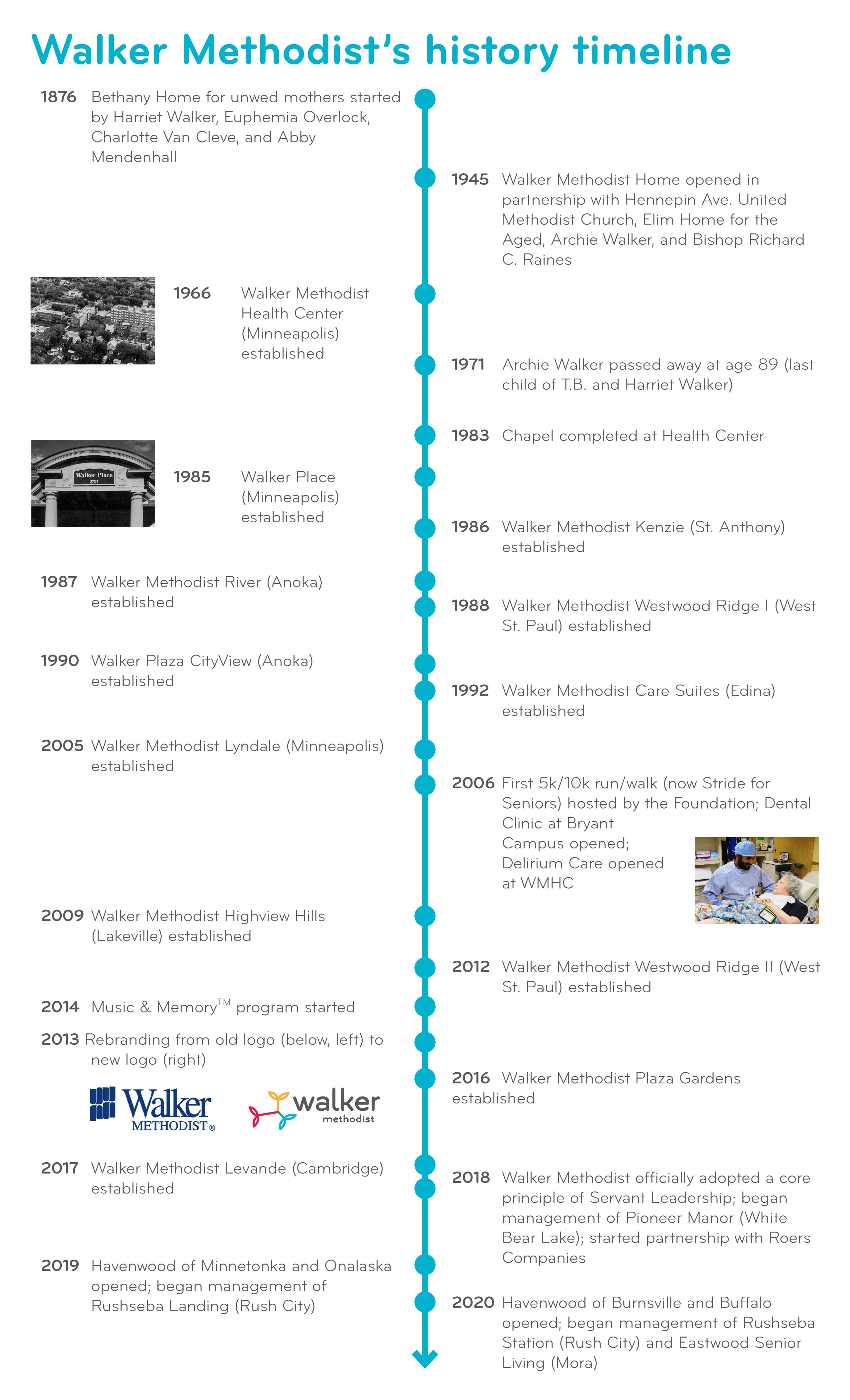 timeline